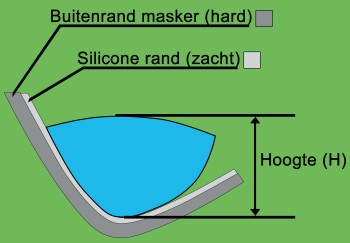 leeshoogte duik v3 jg